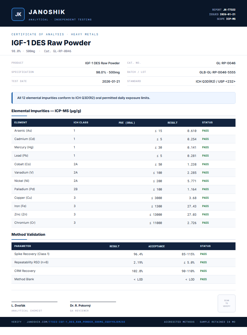 IGF-1 DES Raw Powder Heavy Metals report by Janoshik Analytical