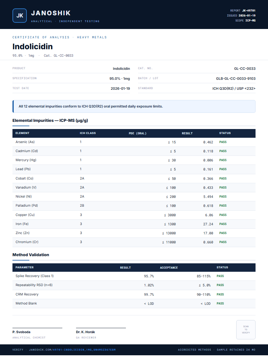 Indolicidin Heavy Metals report by Janoshik Analytical