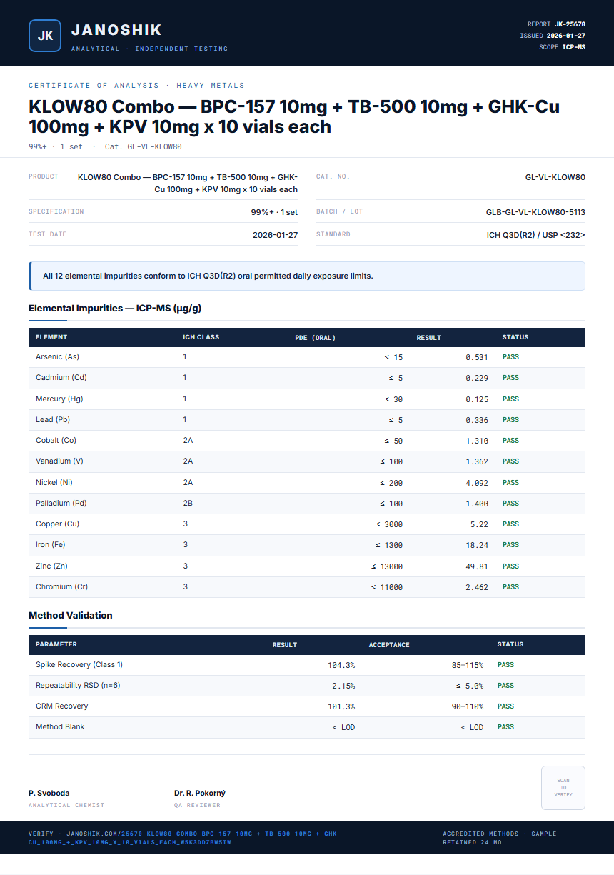 KLOW80 Combo — BPC-157 10mg + TB-500 10mg + GHK-Cu 100mg + KPV 10mg x 10 vials each Heavy Metals report by Janoshik Analytical