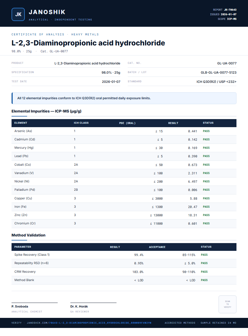 L-2,3-Diaminopropionic acid hydrochloride Heavy Metals report by Janoshik Analytical