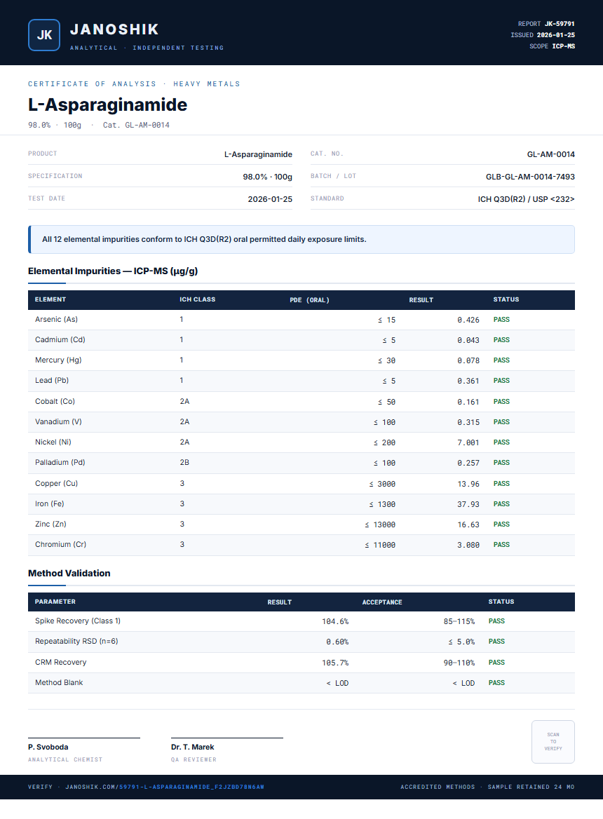 L-Asparaginamide Heavy Metals report by Janoshik Analytical