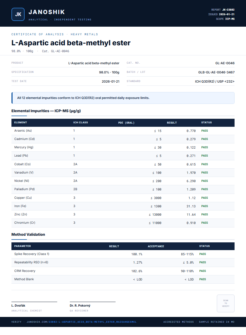 L-Aspartic acid beta-methyl ester Heavy Metals report by Janoshik Analytical