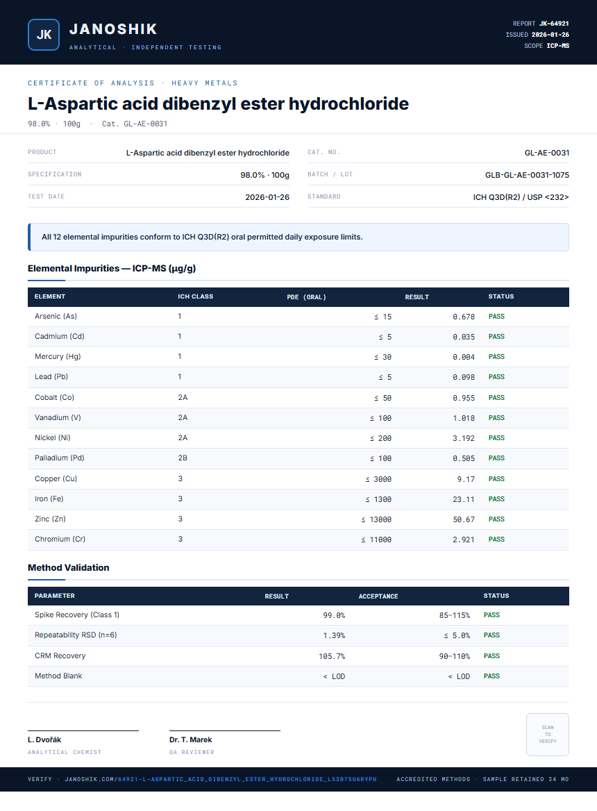 L-Aspartic acid dibenzyl ester hydrochloride Heavy Metals report by Janoshik Analytical