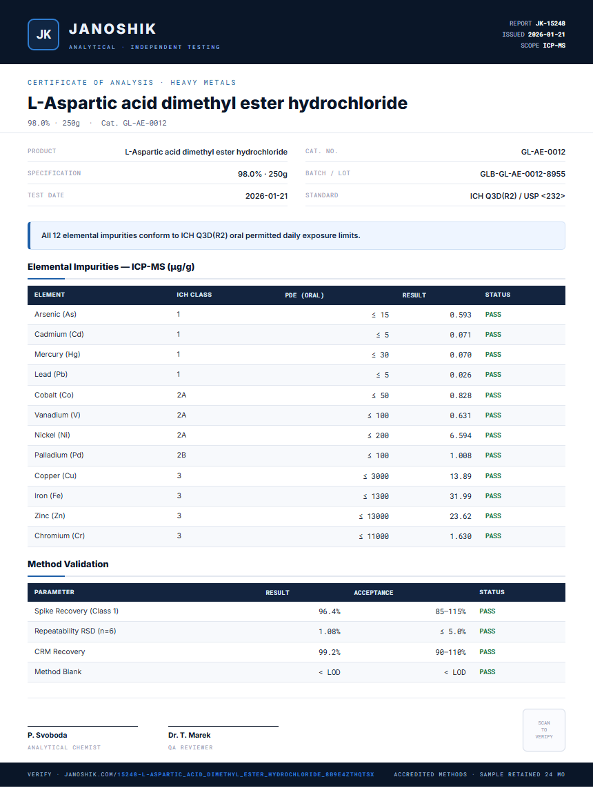 L-Aspartic acid dimethyl ester hydrochloride Heavy Metals report by Janoshik Analytical