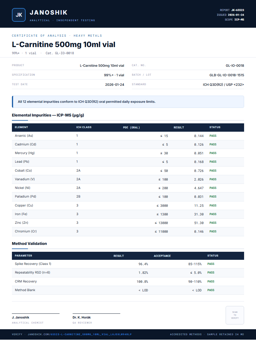 L-Carnitine 500mg 10ml vial Heavy Metals report by Janoshik Analytical
