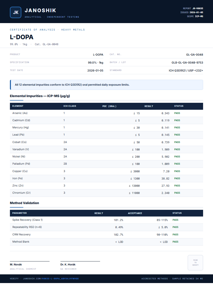 L-DOPA Heavy Metals report by Janoshik Analytical