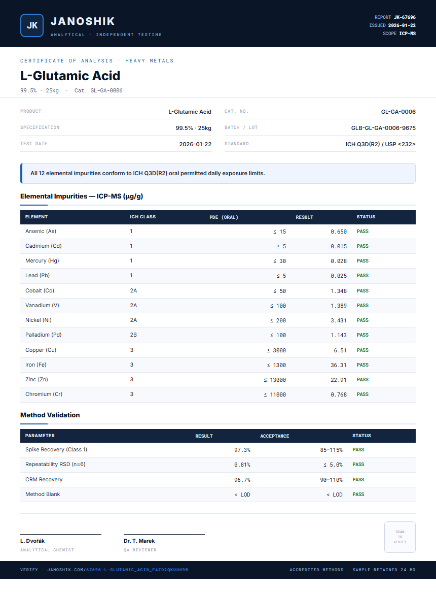 L-Glutamic Acid Heavy Metals report by Janoshik Analytical