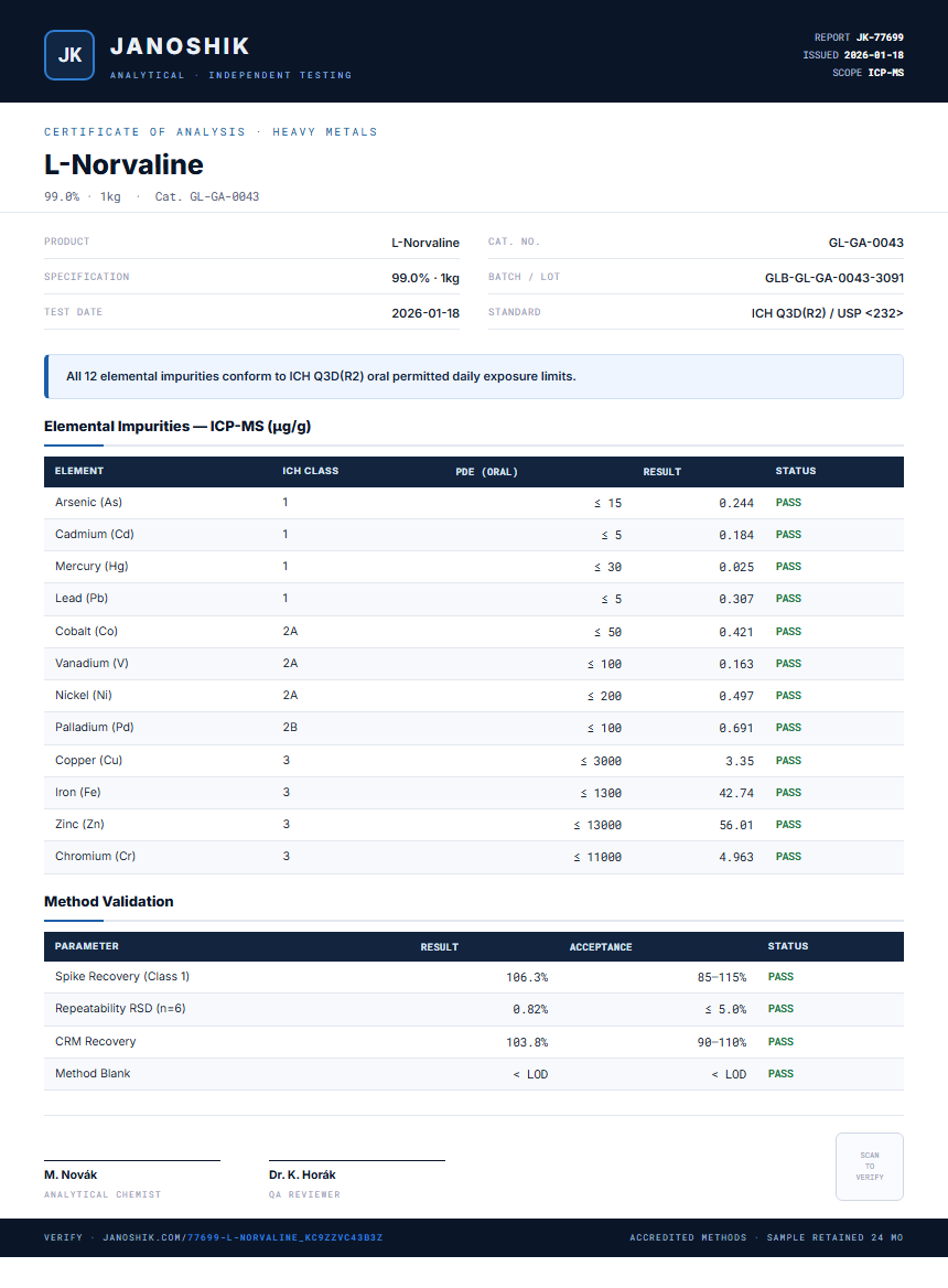 L-Norvaline Heavy Metals report by Janoshik Analytical
