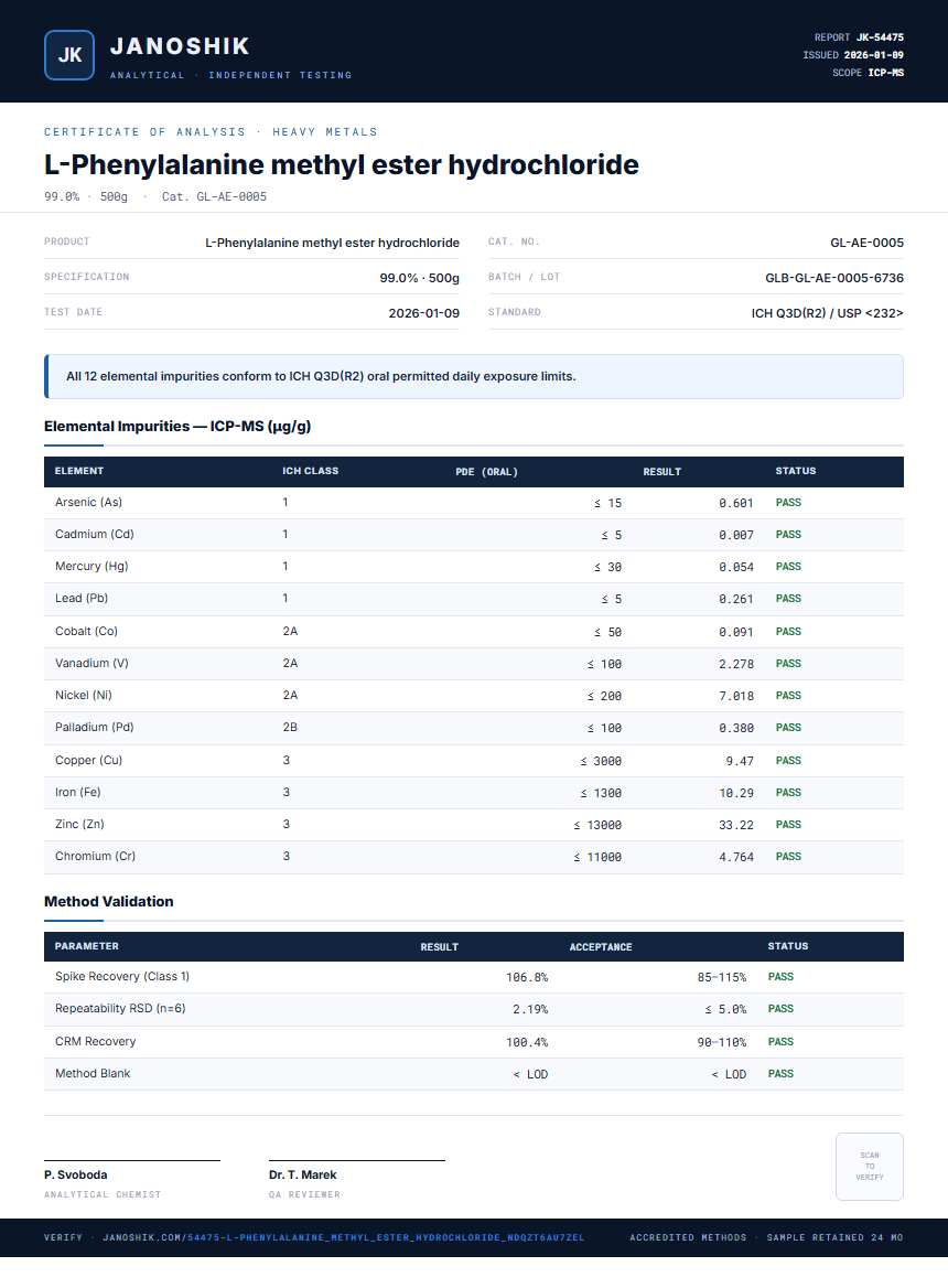 L-Phenylalanine methyl ester hydrochloride Heavy Metals report by Janoshik Analytical