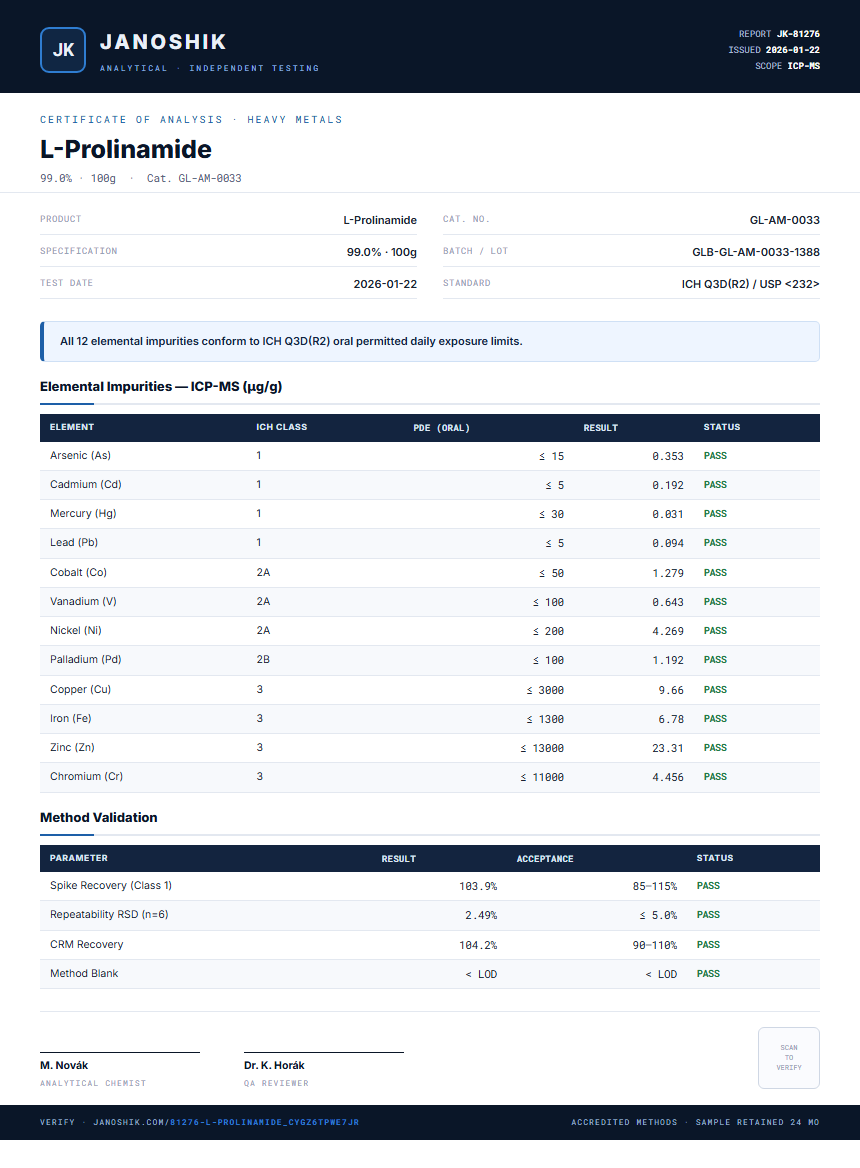 L-Prolinamide Heavy Metals report by Janoshik Analytical