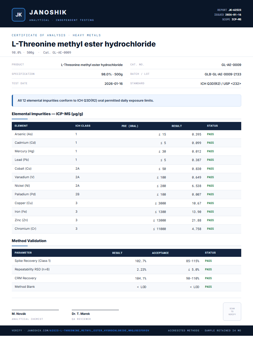L-Threonine methyl ester hydrochloride Heavy Metals report by Janoshik Analytical