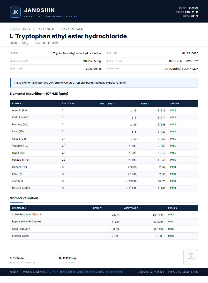 L-Tryptophan ethyl ester hydrochloride Heavy Metals report by Janoshik Analytical