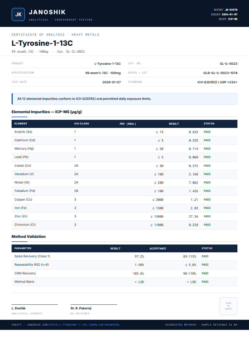 L-Tyrosine-1-13C Heavy Metals report by Janoshik Analytical