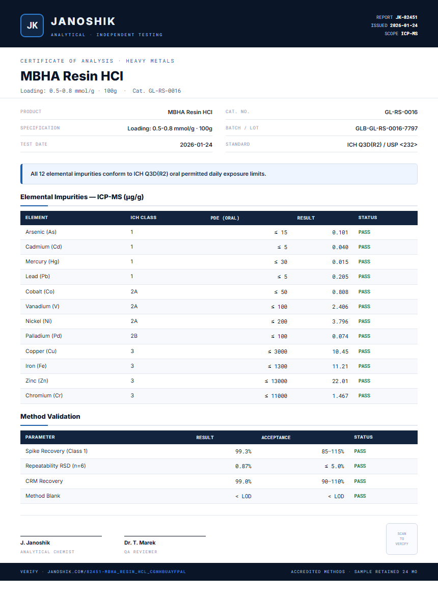 MBHA Resin HCl Heavy Metals report by Janoshik Analytical