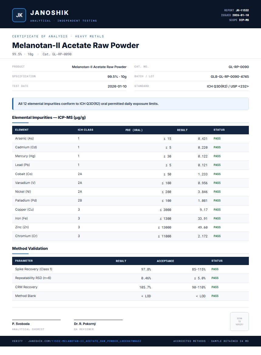 Melanotan-II Acetate Raw Powder Heavy Metals report by Janoshik Analytical