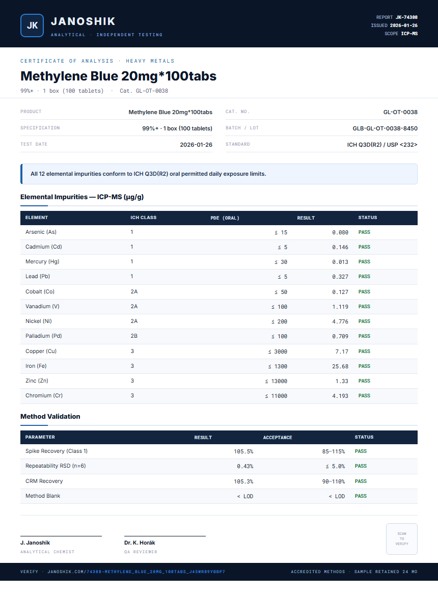 Methylene Blue 20mg*100tabs Heavy Metals report by Janoshik Analytical