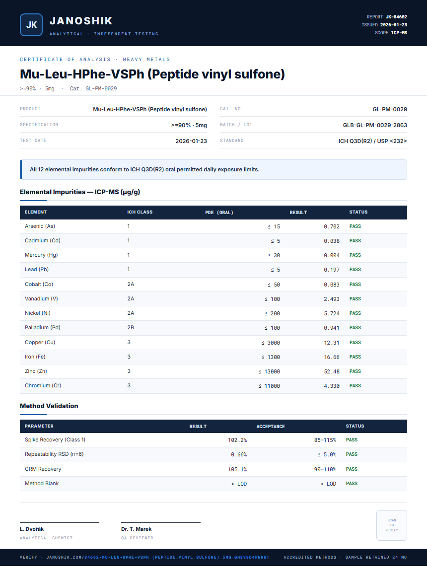 Mu-Leu-HPhe-VSPh (Peptide vinyl sulfone) Heavy Metals report by Janoshik Analytical