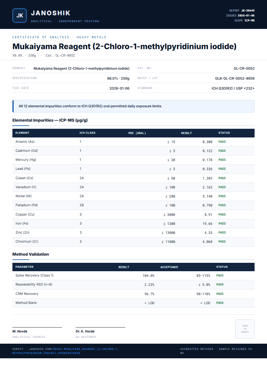 Mukaiyama Reagent (2-Chloro-1-methylpyridinium iodide) Heavy Metals report by Janoshik Analytical
