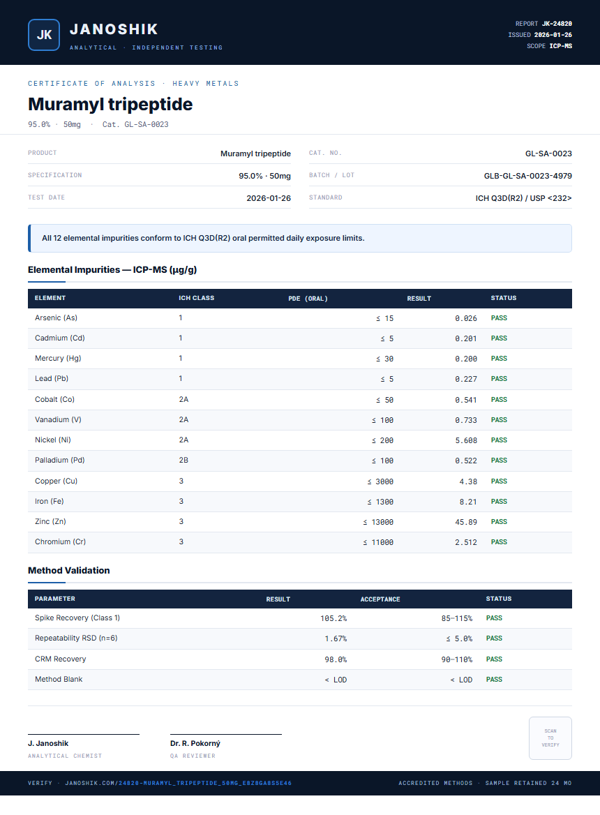 Muramyl tripeptide Heavy Metals report by Janoshik Analytical