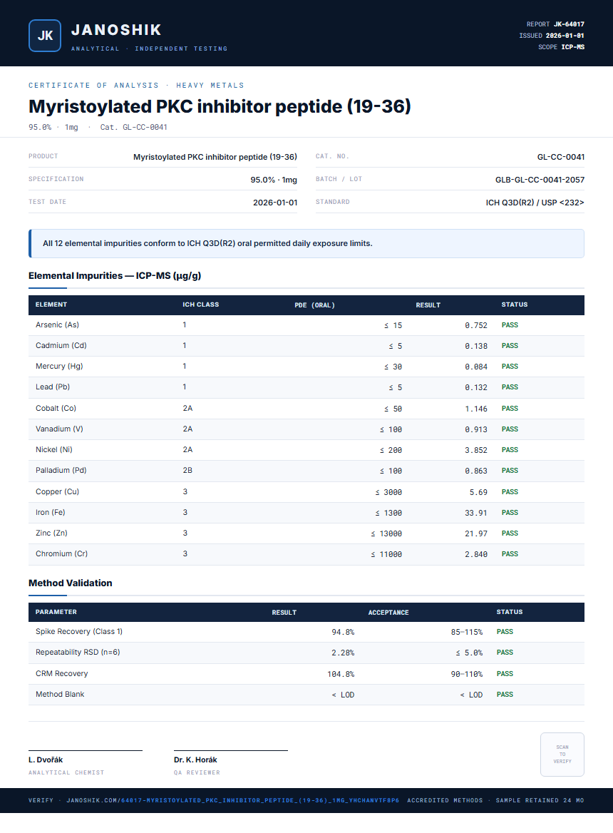 Myristoylated PKC inhibitor peptide (19-36) Heavy Metals report by Janoshik Analytical