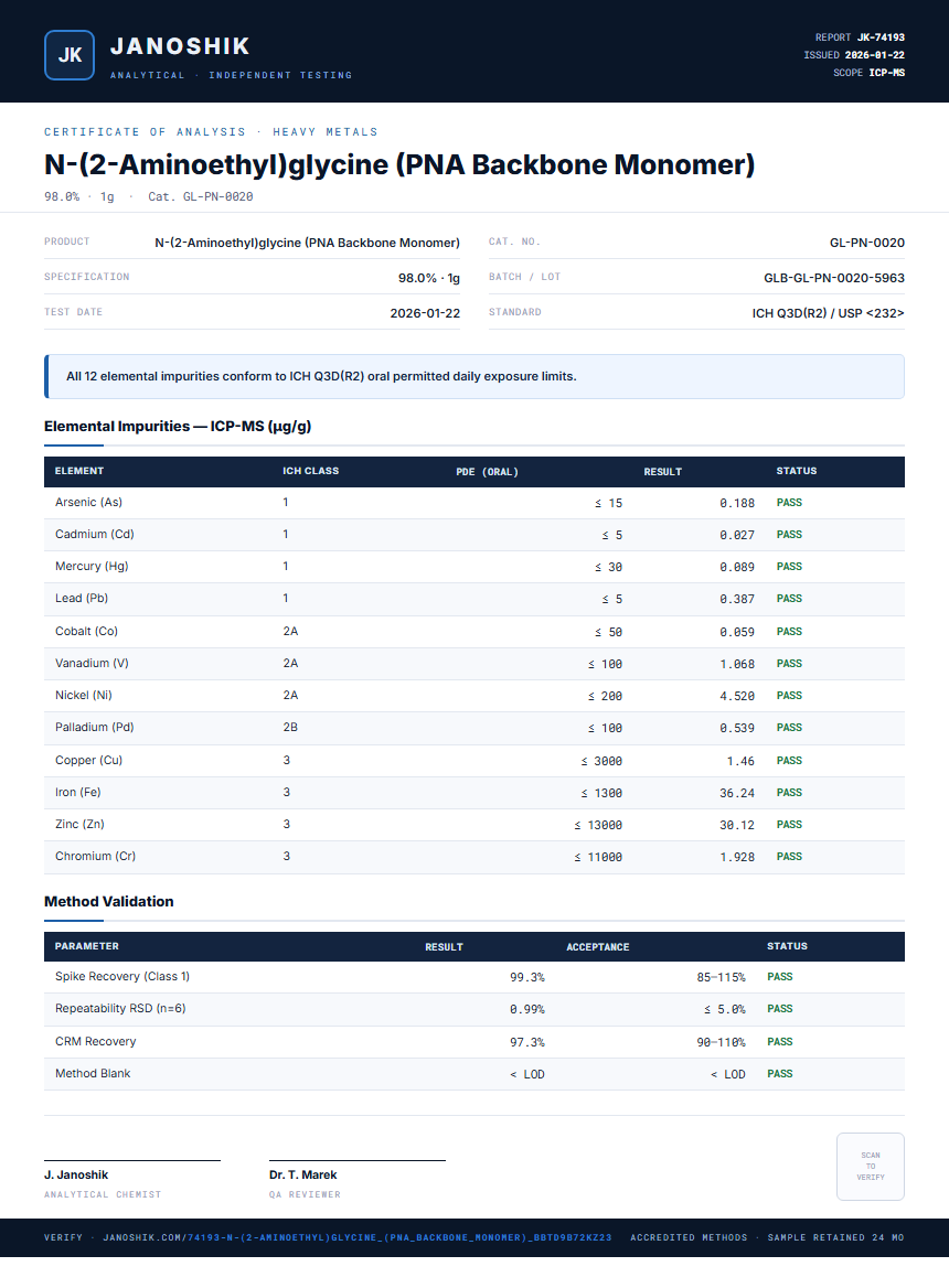 N-(2-Aminoethyl)glycine (PNA Backbone Monomer) Heavy Metals report by Janoshik Analytical