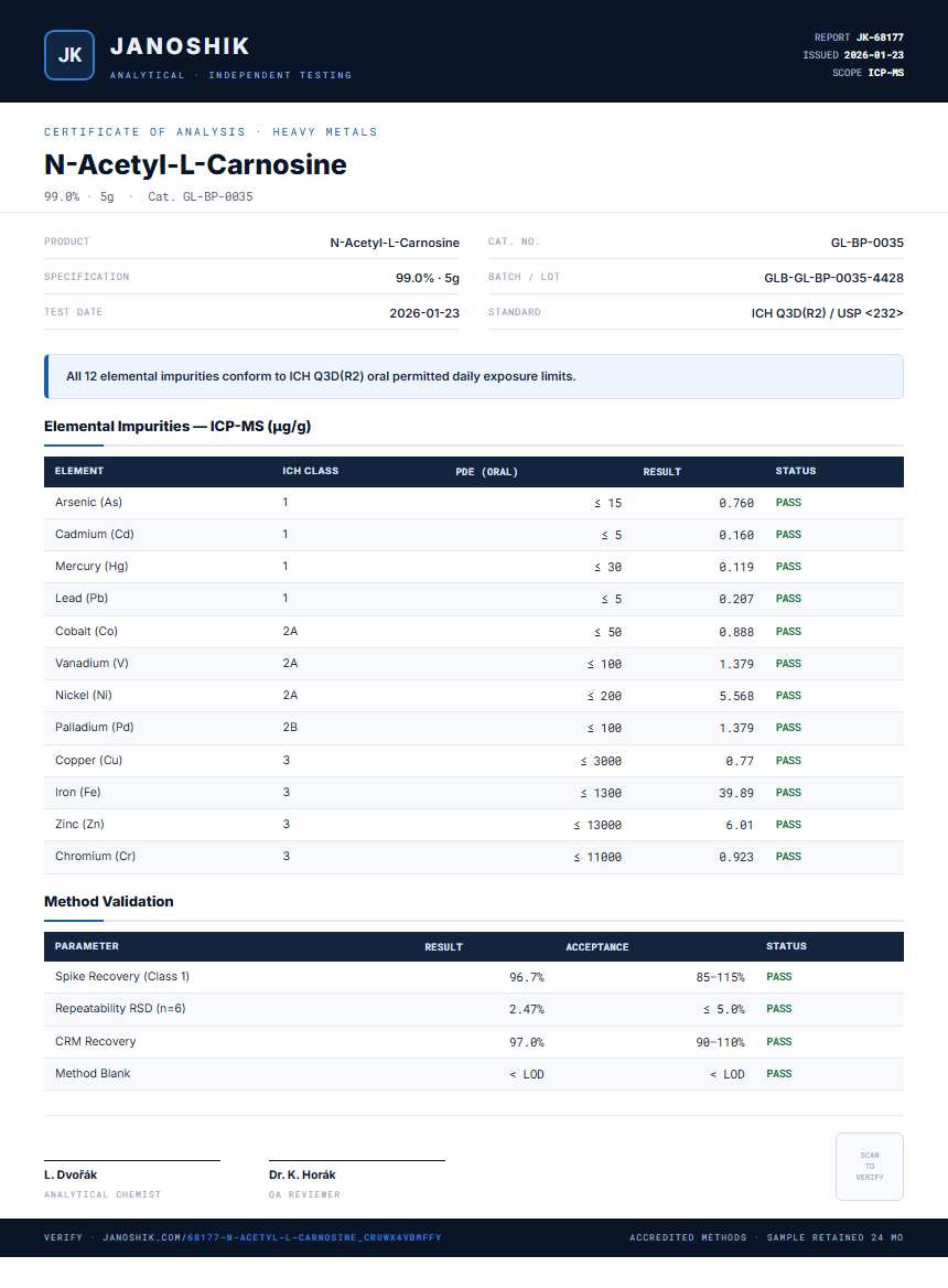 N-Acetyl-L-Carnosine Heavy Metals report by Janoshik Analytical