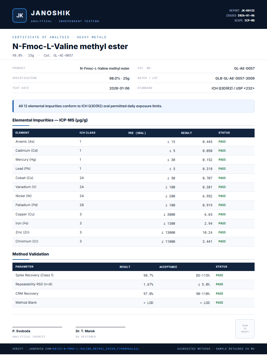N-Fmoc-L-Valine methyl ester Heavy Metals report by Janoshik Analytical
