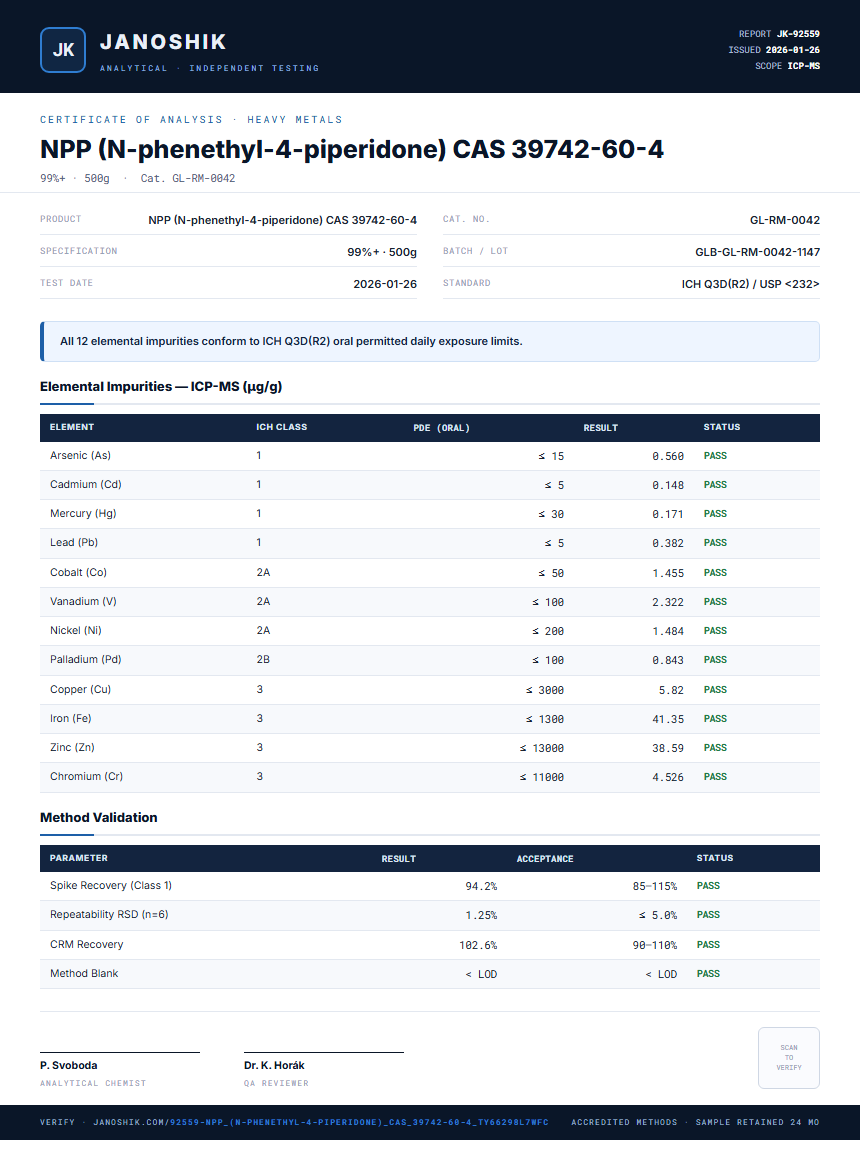 NPP (N-phenethyl-4-piperidone) CAS 39742-60-4 Heavy Metals report by Janoshik Analytical