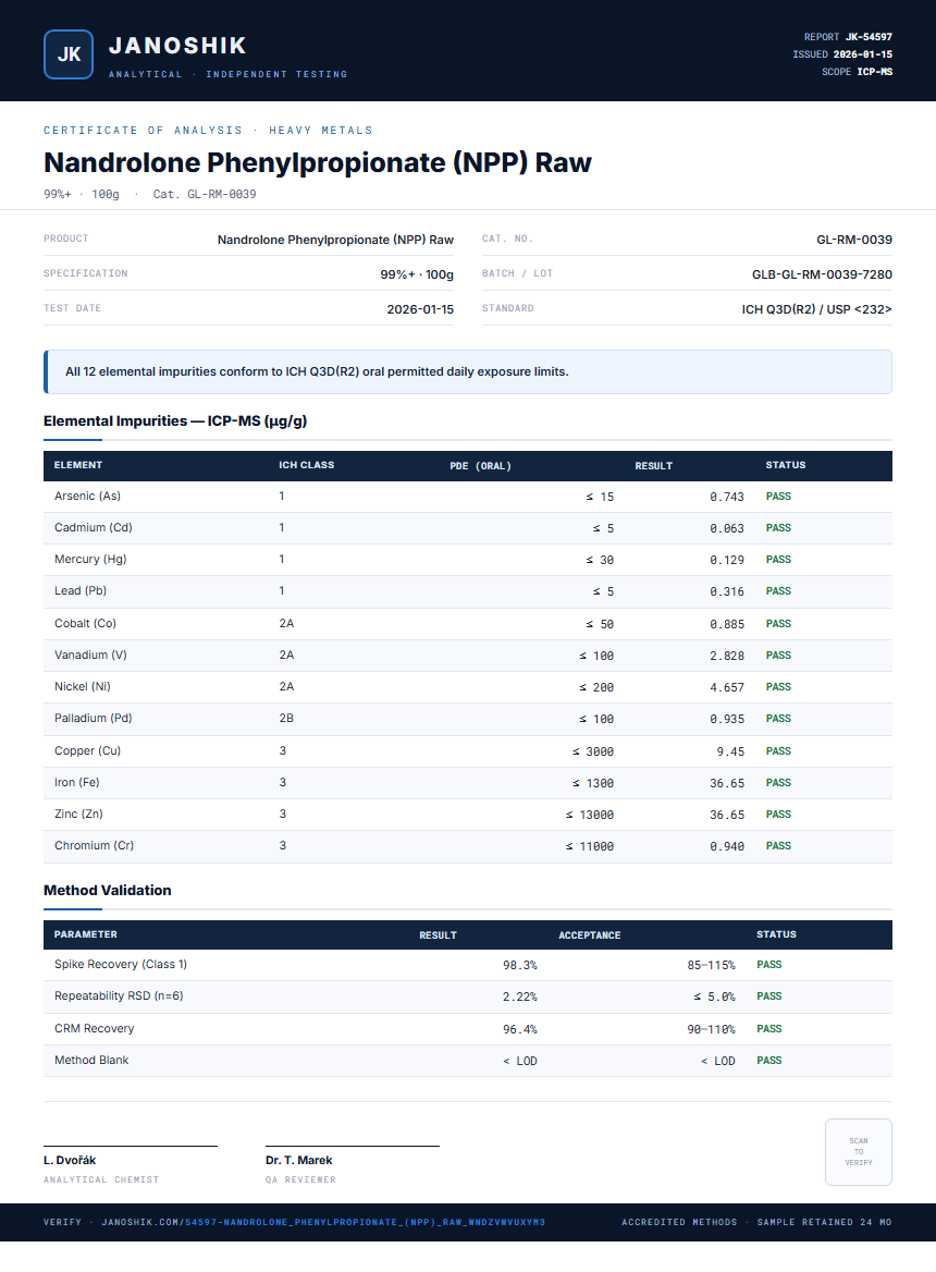 Nandrolone Phenylpropionate (NPP) Raw Heavy Metals report by Janoshik Analytical