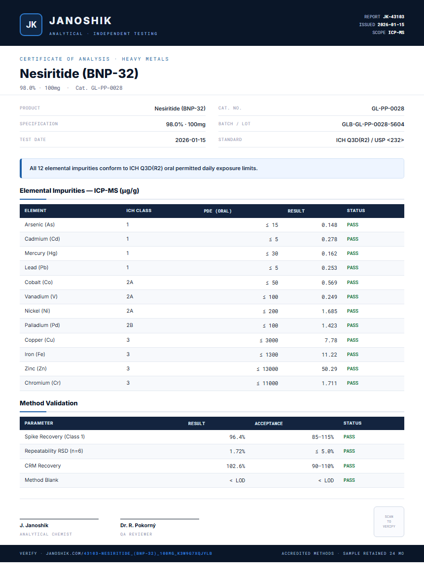 Nesiritide (BNP-32) Heavy Metals report by Janoshik Analytical