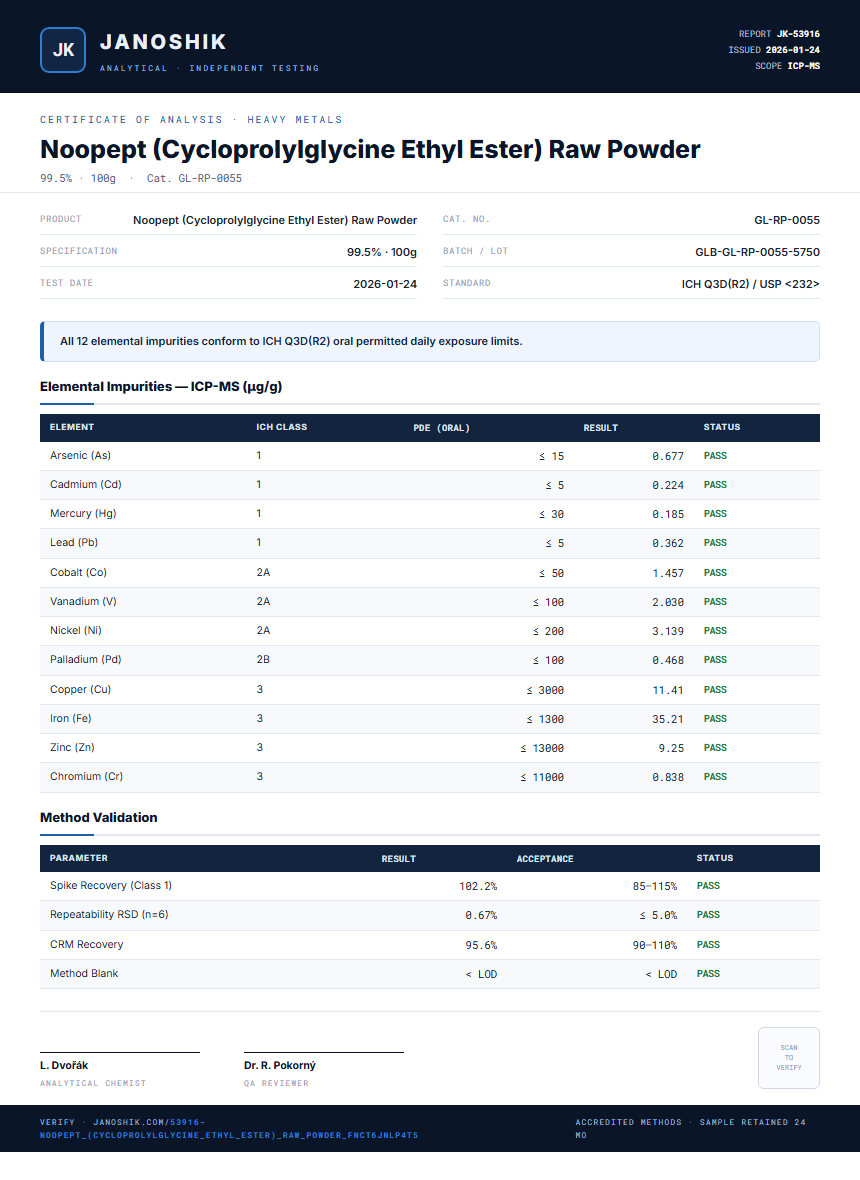 Noopept (Cycloprolylglycine Ethyl Ester) Raw Powder Heavy Metals report by Janoshik Analytical