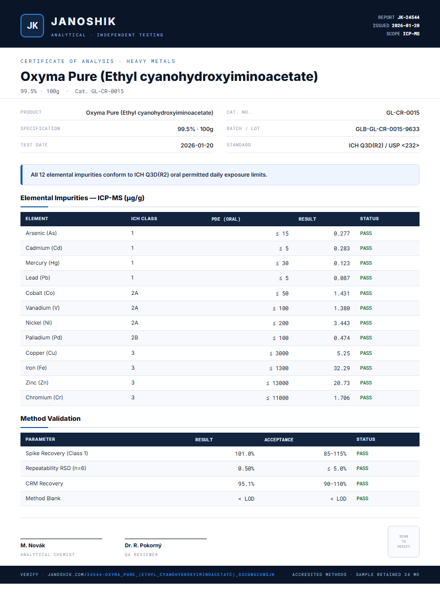 Oxyma Pure (Ethyl cyanohydroxyiminoacetate) Heavy Metals report by Janoshik Analytical