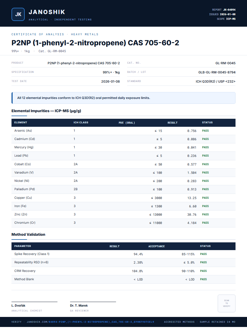 P2NP (1-phenyl-2-nitropropene) CAS 705-60-2 Heavy Metals report by Janoshik Analytical