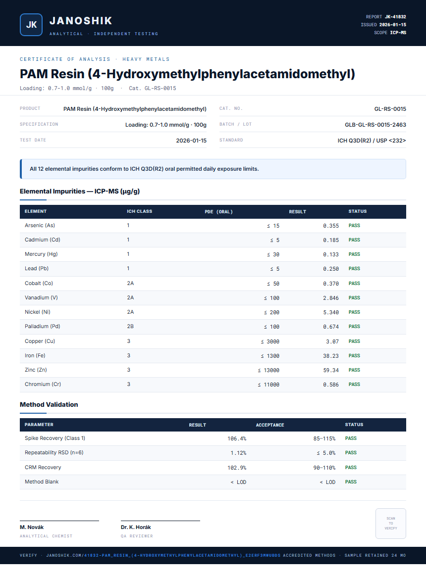 PAM Resin (4-Hydroxymethylphenylacetamidomethyl) Heavy Metals report by Janoshik Analytical