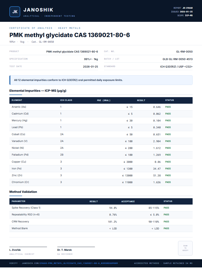 PMK methyl glycidate CAS 1369021-80-6 Heavy Metals report by Janoshik Analytical