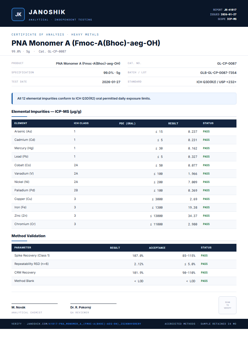PNA Monomer A (Fmoc-A(Bhoc)-aeg-OH) Heavy Metals report by Janoshik Analytical