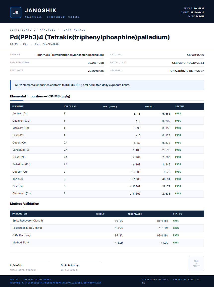 Pd(PPh3)4 (Tetrakis(triphenylphosphine)palladium) Heavy Metals report by Janoshik Analytical
