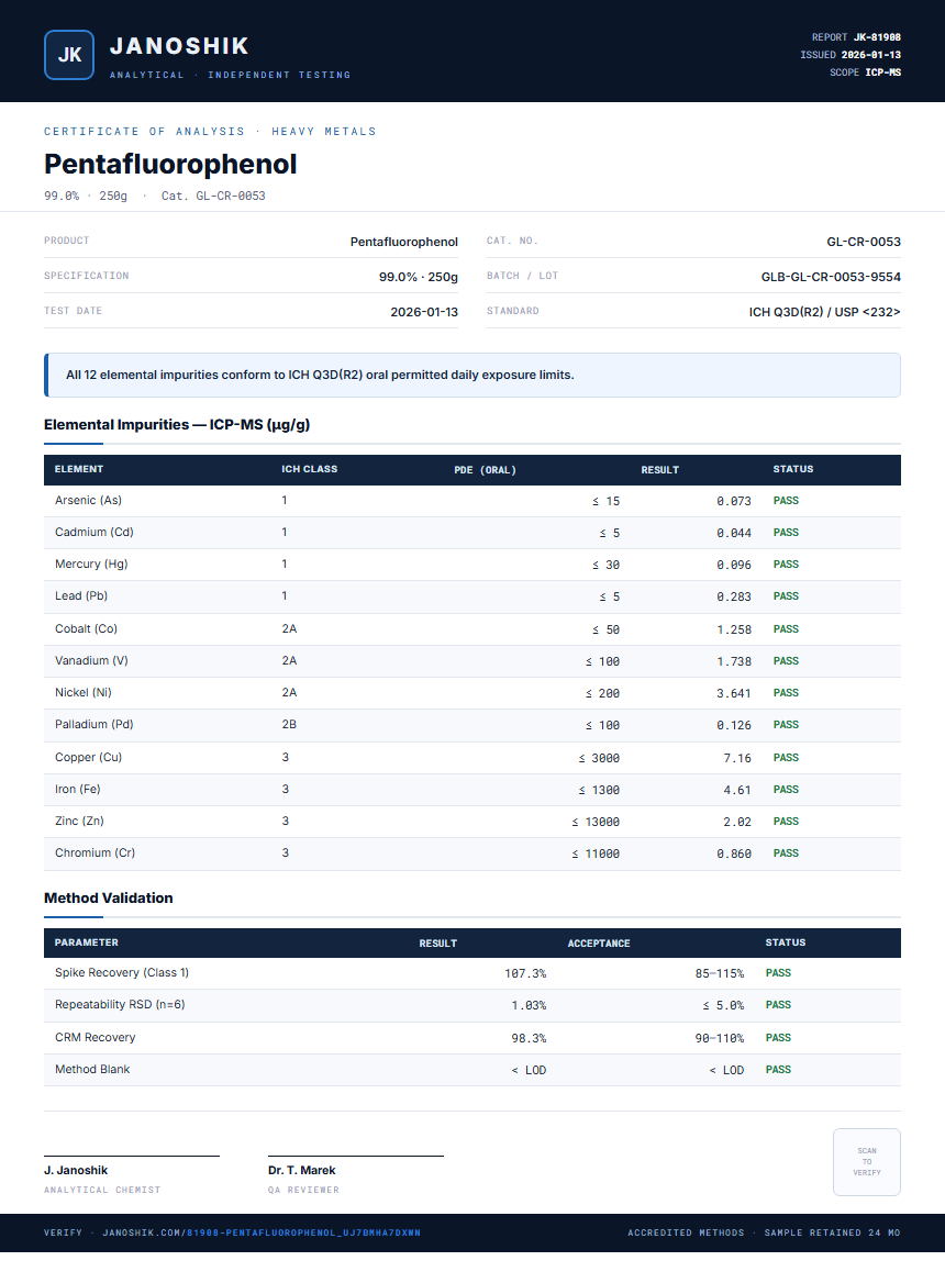 Pentafluorophenol Heavy Metals report by Janoshik Analytical