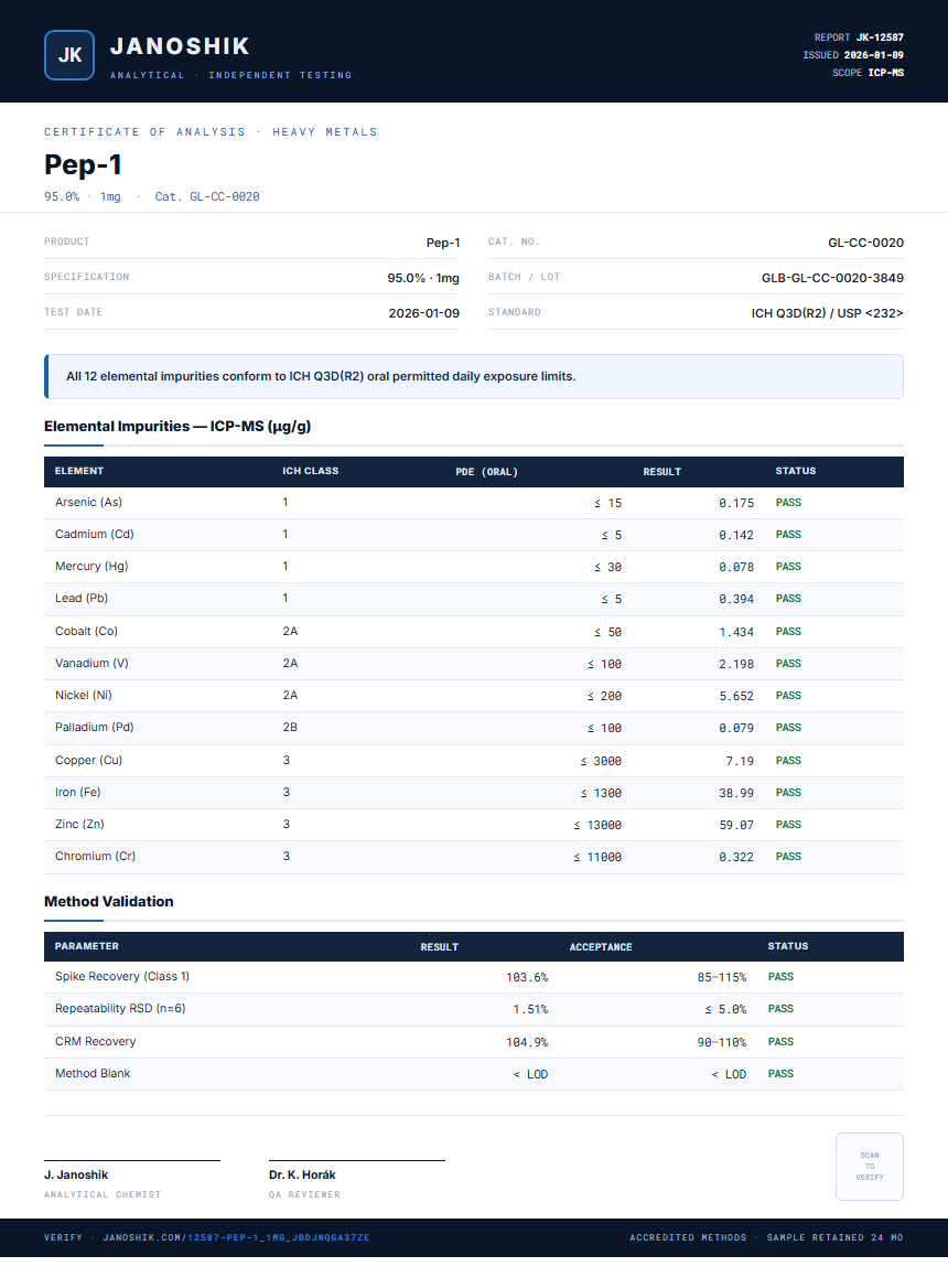 Pep-1 Heavy Metals report by Janoshik Analytical