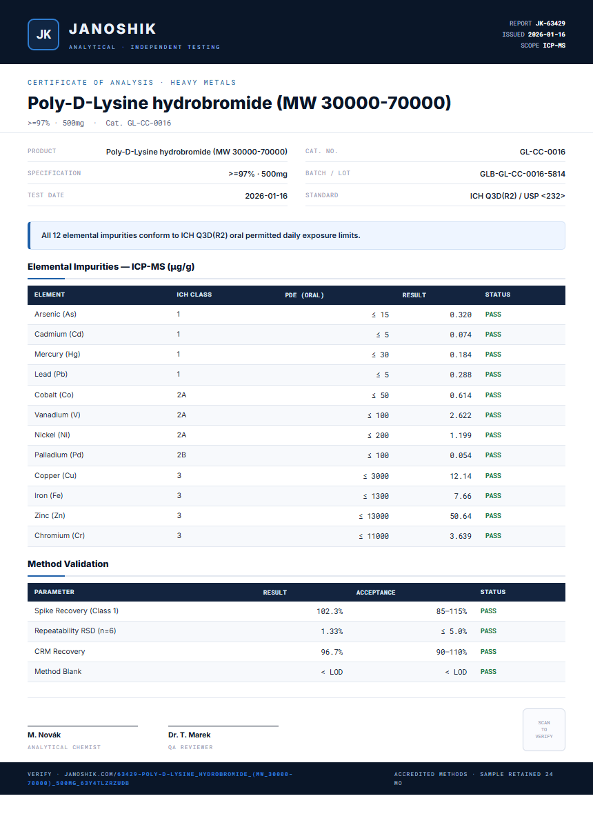 Poly-D-Lysine hydrobromide (MW 30000-70000) Heavy Metals report by Janoshik Analytical