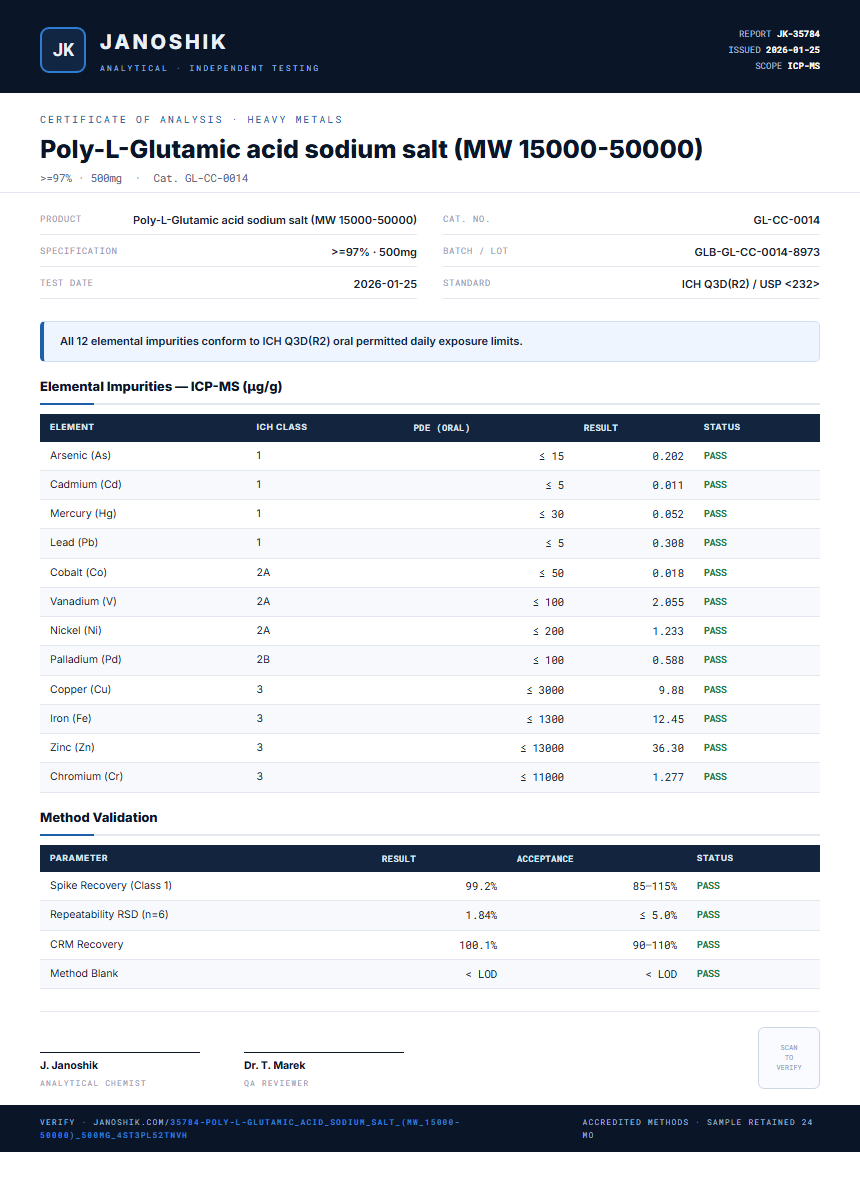 Poly-L-Glutamic acid sodium salt (MW 15000-50000) Heavy Metals report by Janoshik Analytical
