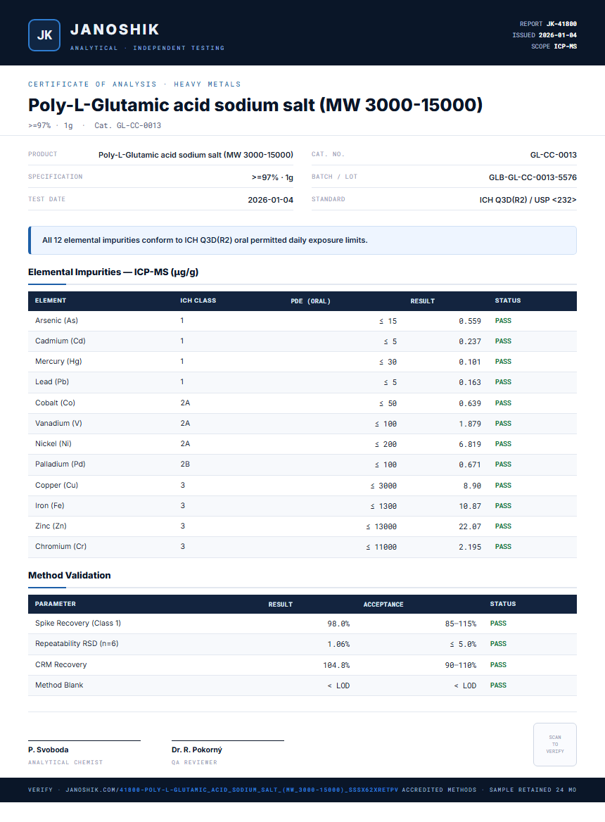 Poly-L-Glutamic acid sodium salt (MW 3000-15000) Heavy Metals report by Janoshik Analytical