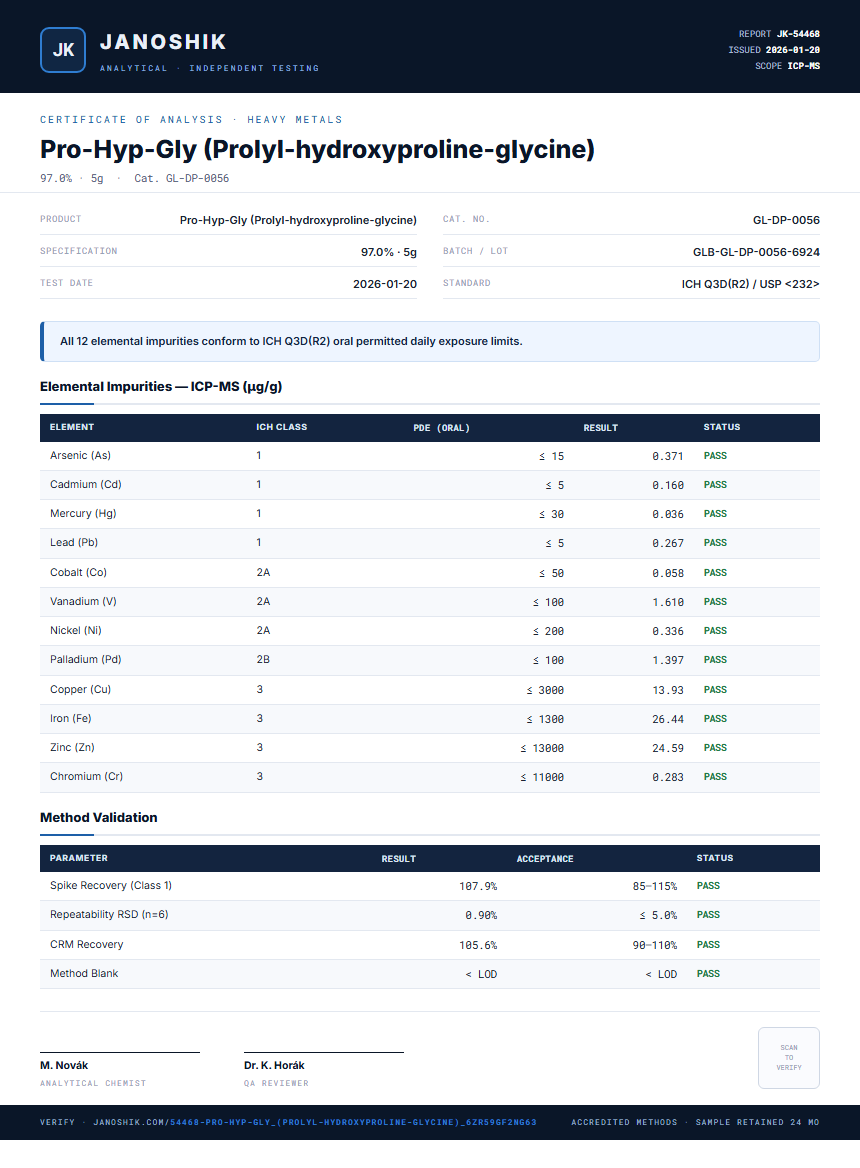 Pro-Hyp-Gly (Prolyl-hydroxyproline-glycine) Heavy Metals report by Janoshik Analytical