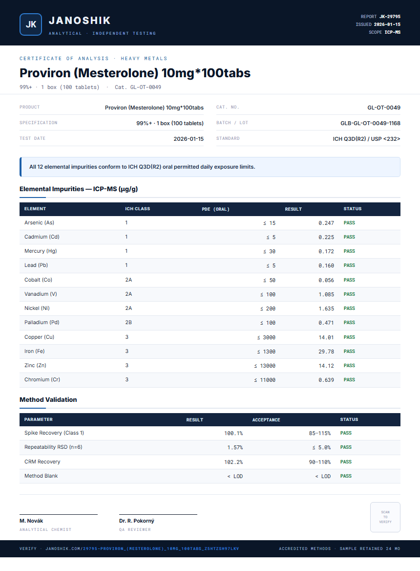 Proviron (Mesterolone) 10mg*100tabs Heavy Metals report by Janoshik Analytical