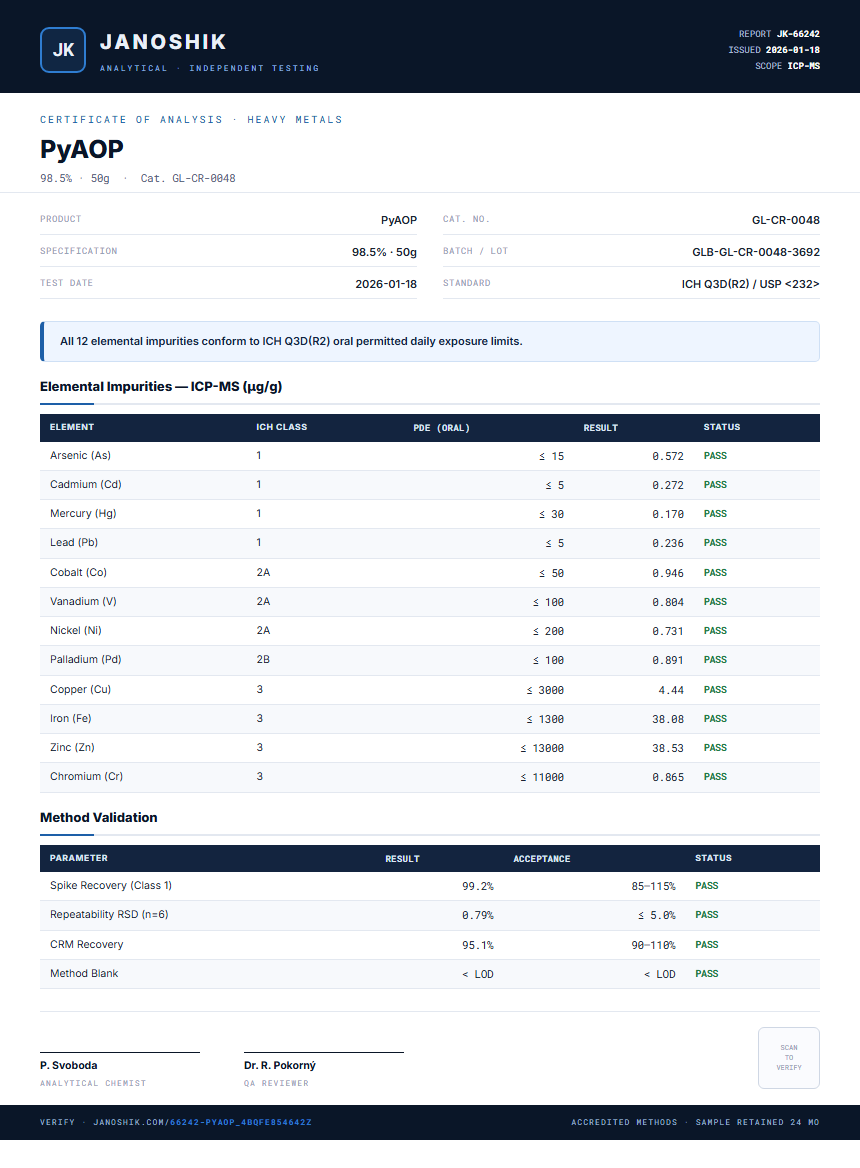 PyAOP Heavy Metals report by Janoshik Analytical