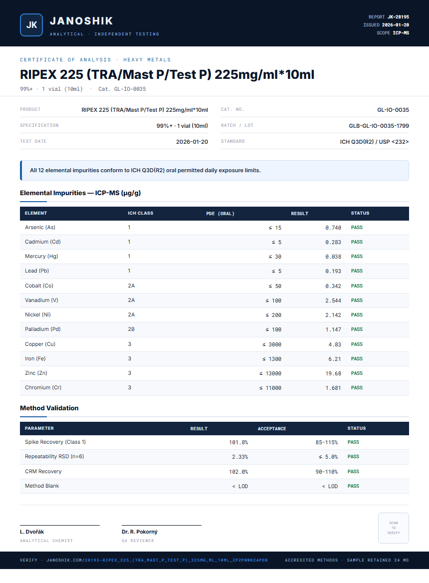 RIPEX 225 (TRA/Mast P/Test P) 225mg/ml*10ml Heavy Metals report by Janoshik Analytical