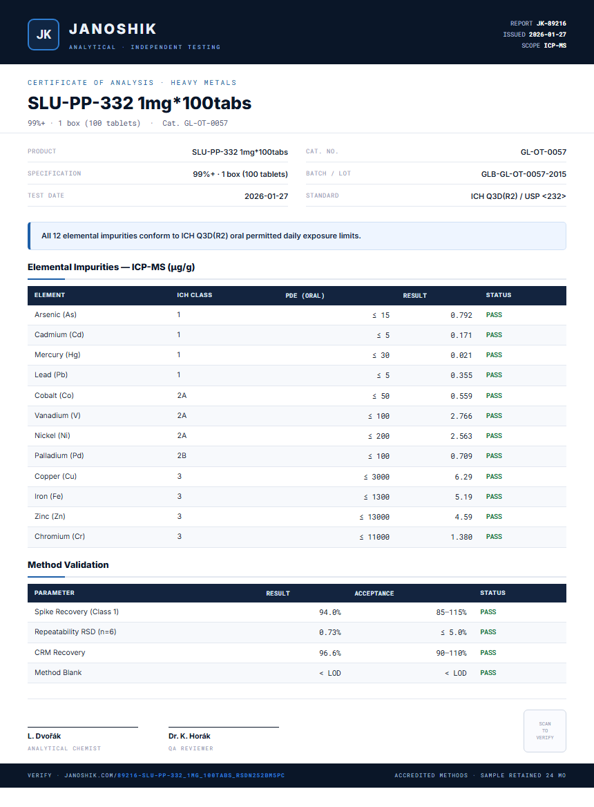 SLU-PP-332 1mg*100tabs Heavy Metals report by Janoshik Analytical