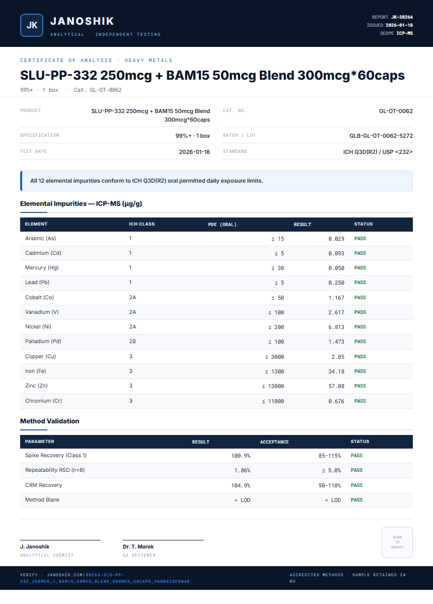 SLU-PP-332 250mcg + BAM15 50mcg Blend 300mcg*60caps Heavy Metals report by Janoshik Analytical