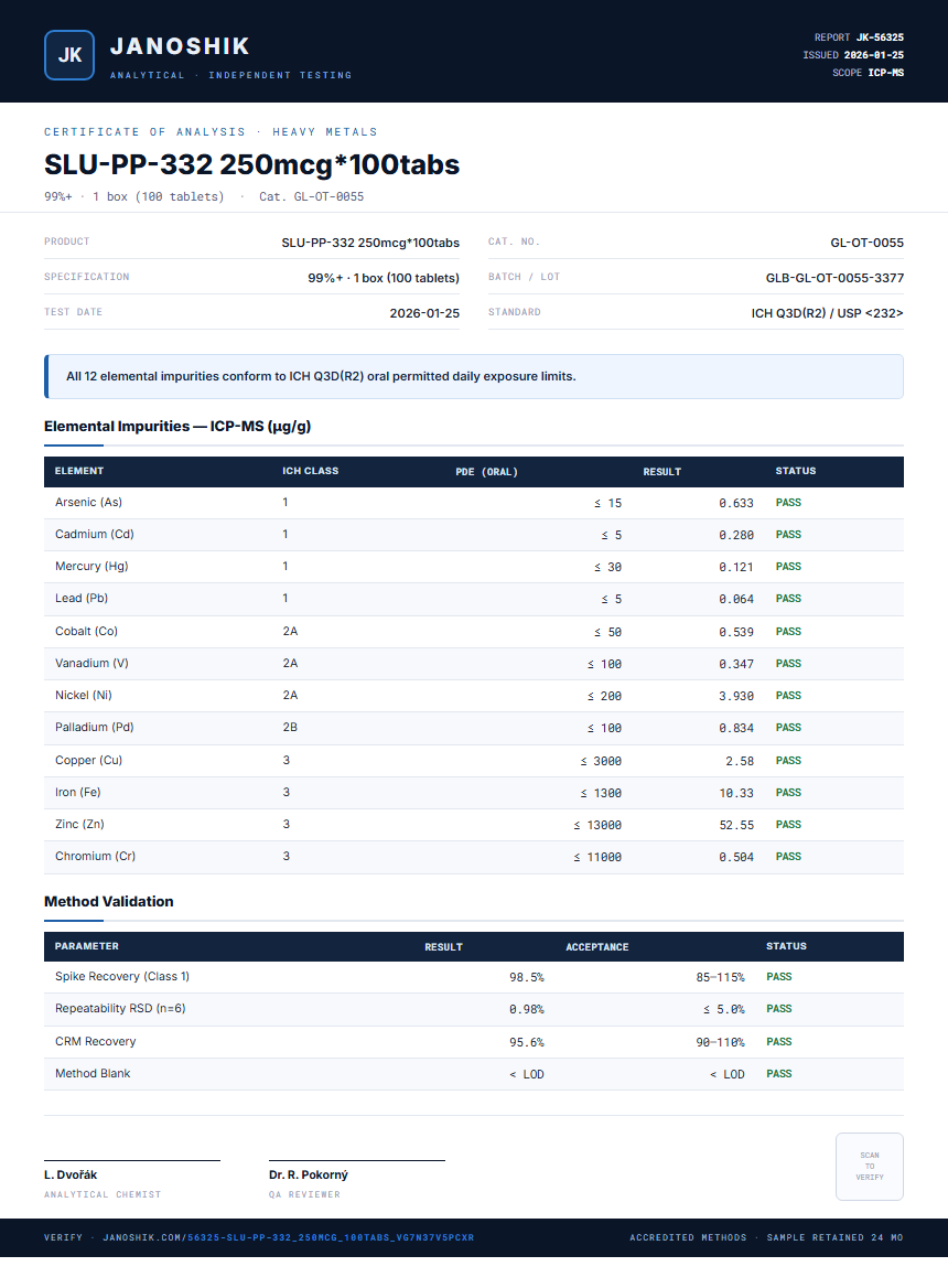 SLU-PP-332 250mcg*100tabs Heavy Metals report by Janoshik Analytical