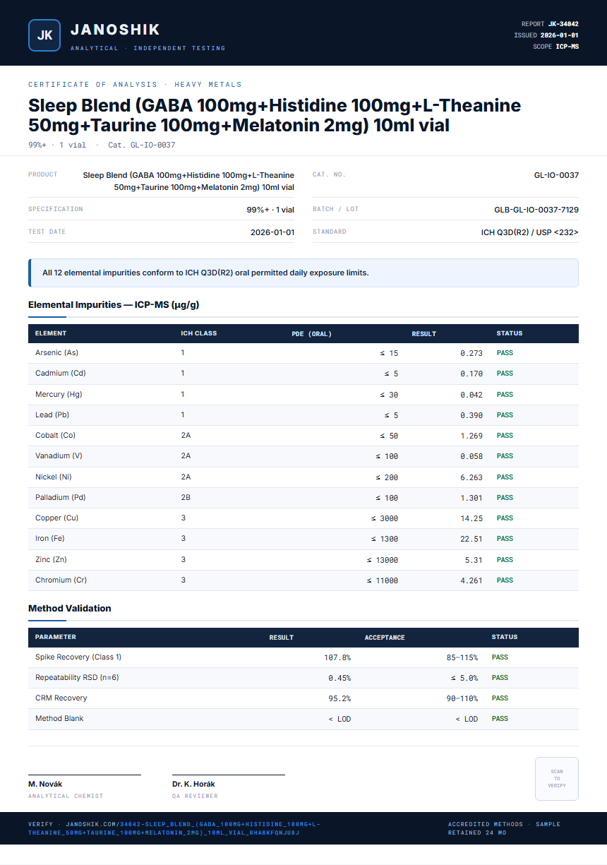 Sleep Blend (GABA 100mg+Histidine 100mg+L-Theanine 50mg+Taurine 100mg+Melatonin 2mg) 10ml vial Heavy Metals report by Janoshik Analytical